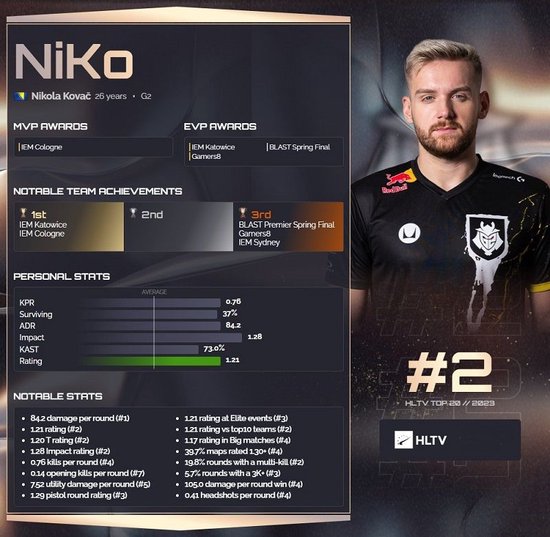 Fnatic 正式签约 Vladi