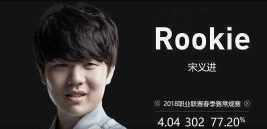 T1的比分